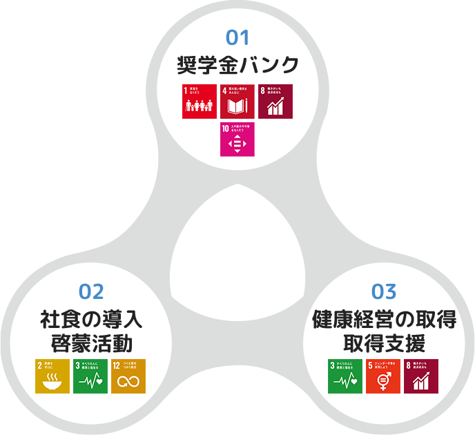 取り組み
